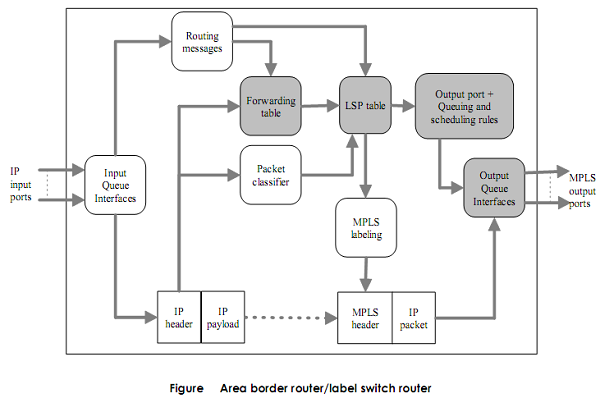 2443_Illustrate the label switching procedure in an MPLS network.png